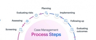 All You Need To Know About Case Management