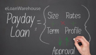 Payday Loans ELoanWarehouse - Complete Guide