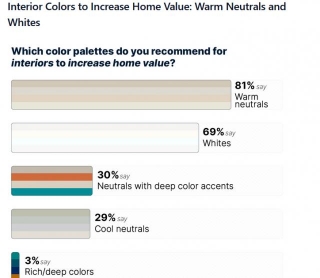 Colors  Make A Difference When Selling A Home