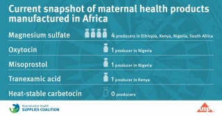 Producing Maternal Health Supplies In Sub-Saharan Africa