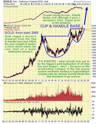Gold Market Update - Another Strong Upleg Looks Imminent As Bull Flag Completes...