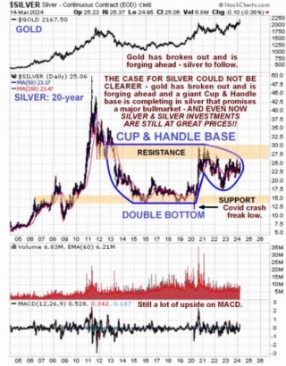Silver Market Update: The Strongly Bullish Case For Silver Could Not Be Clearer...