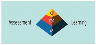 Pengertian Assessment Of Learning, Assessment For Learning, Assessment As Learning