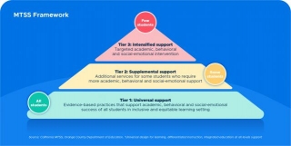 How To Use The MTSS Framework And Flex Periods To Ensure Students Get The Support They Need