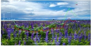 Lake Tahoe Real Estate May 2024 Market Report