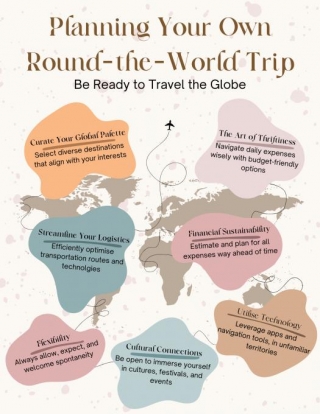 What Goes Into Planning A Round-the-World Trip?