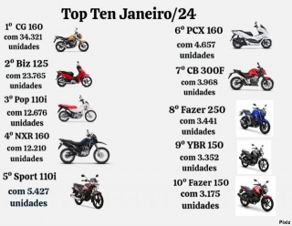 Modelos De Motocicletas Mais Vendidas No Brasil Em Janeiro/24