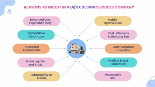 Why Is It Worth Investing In A UI/UX Design Services Company?