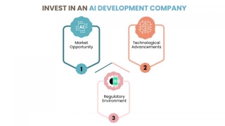 When Is The Right Time To Invest In An Artificial Intelligence Development Company?