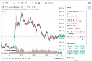 Gold Price Fintechzoom: Track Gold Trends In Real Time