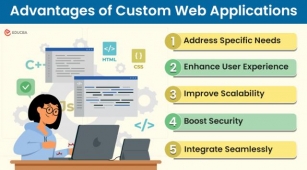 Custom Web Applications