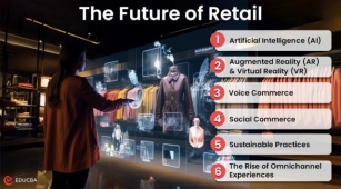Future Of Retail