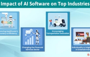 Impact of AI Software on Top Industries
