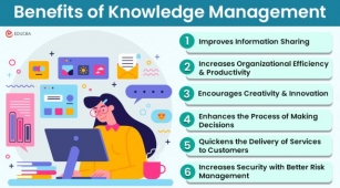 Benefits Of Knowledge Management