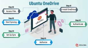 Ubuntu OneDrive