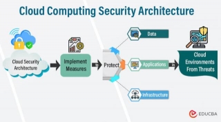 Cloud Computing Security Architecture