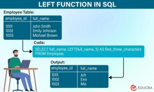 LEFT Function In SQL