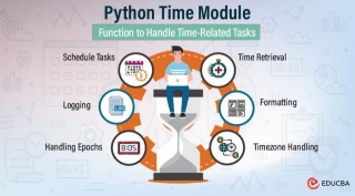Python Time Module