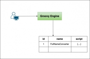 Implementing Dynamic Groovy Script Execution In A Spring Boot Application