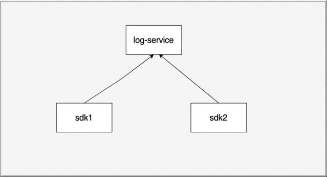 Discover and load the implementations of a service using ServiceLoader in Java