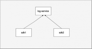 Discover And Load The Implementations Of A Service Using ServiceLoader In Java
