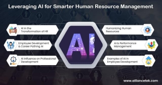 Strategic HR: Leveraging AI For Smarter Human Resource Management