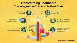 Transforming Healthcare: The Integration Of AI And Patient Care