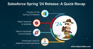 Salesforce Spring '24 Release: A Quick Recap