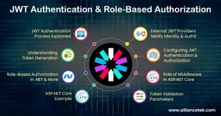 JWT Authentication And Role-Based Authorization