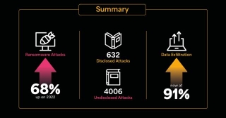 2023 Ransomware Attack Report