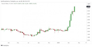 Toncoin (TON) Price Hits A New All-time High
