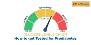 How To Get Tested For Prediabetes?