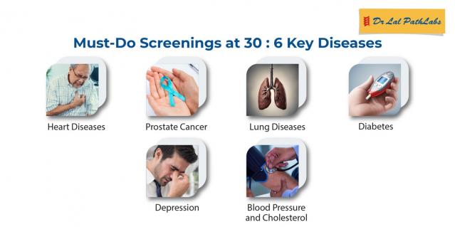6 Diseases that You Must Get Screened When You Turn 30