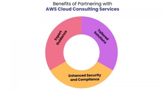 Advantages Of Partnering With AWS Cloud Consulting Service For Businesses