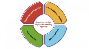 What Is A Digital Marketing Agency And What Do They Do!