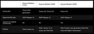 Google Pixel 9 Series To Feature New Exynos Modem And Satellite Connectivity