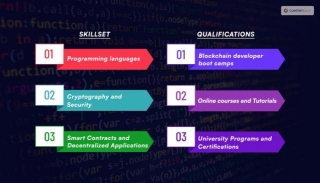 How To Become A Blockchain Developer In 2024? Is It A Good Career Path