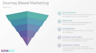 Navigating The Nonprofit Marketing Funnel: Tips For Building A Healthy Path To Success
