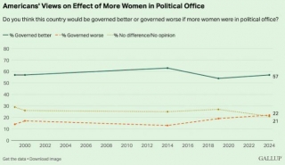 Government Would Improve With More Women In Office