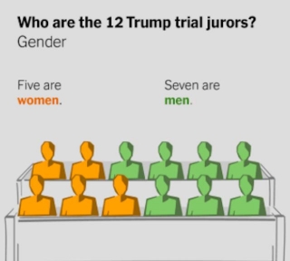 The Trump Jury