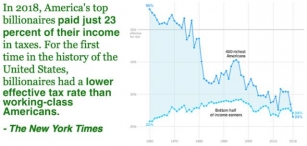 The Progressive Tax Rate No Applies To The Super-Rich