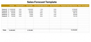 Sales Forecast Template