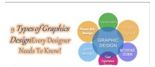 Exploring The Different Types Of Graphic Design