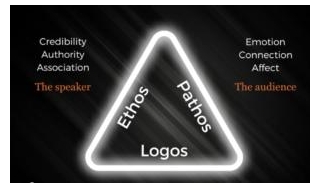 Mastering The Power Of Ethos, Logos, And Pathos: Unleashing The True Potential Of Your Logo Design