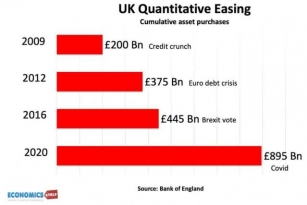 Why QE Will Cost The Taxpayer?