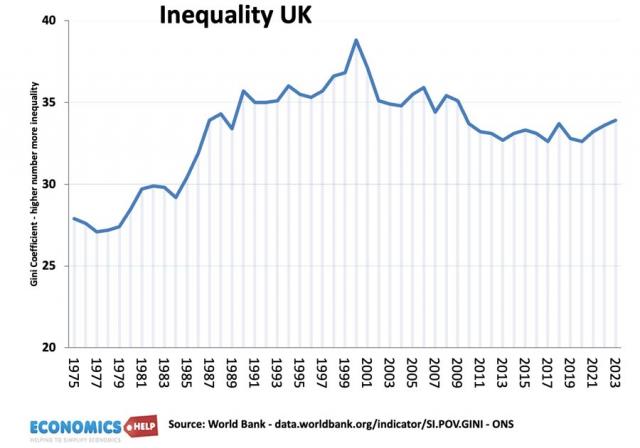 UK Inequality Explained