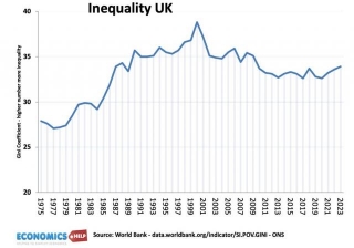 UK Inequality Explained