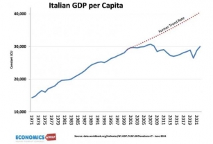 Is UK Following Italy’s Economic Decline?