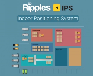 Know How To Improve Production Shop Floor With RipplesIPS