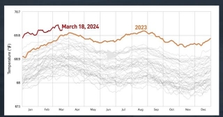 Will 2024 Be Warmer Than 2023?